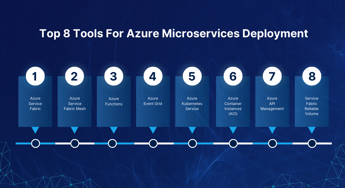 8 Tools For Azure Microservices Deployment
