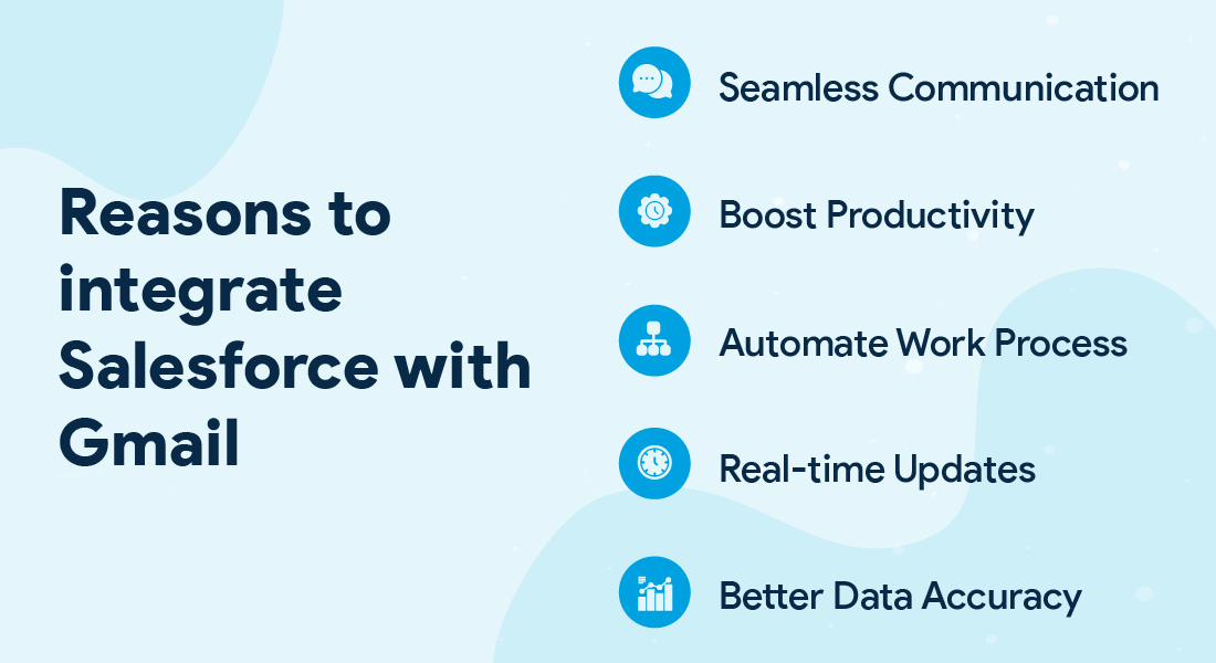 Why Integrate Salesforce with Gmail?