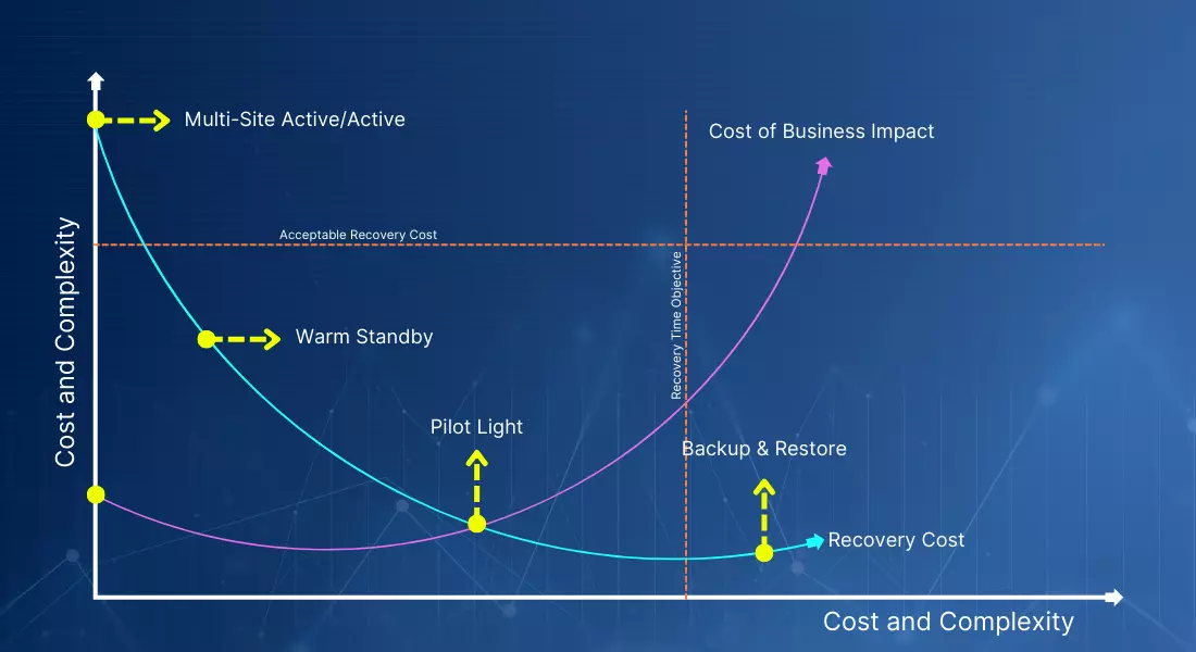 Disaster Recovery of Workloads on AWS