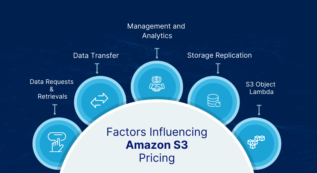 Factors Influencing Amazon S3 Pricing