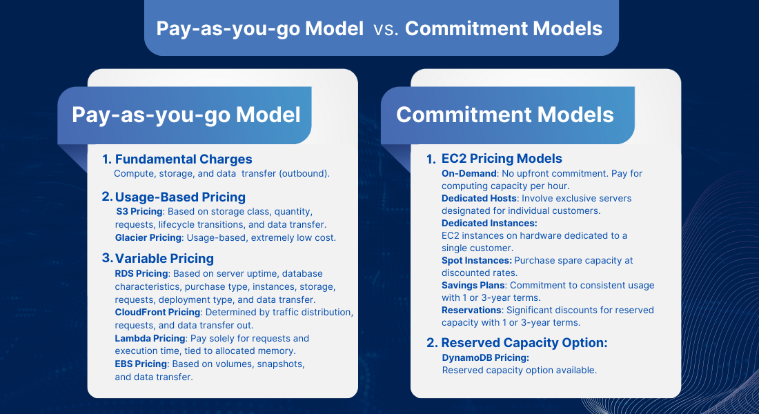 Pay-as-you-go Model vs Commitment Models