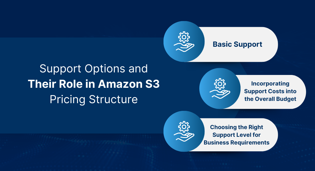 Role in Amazon S3 Pricing Structure