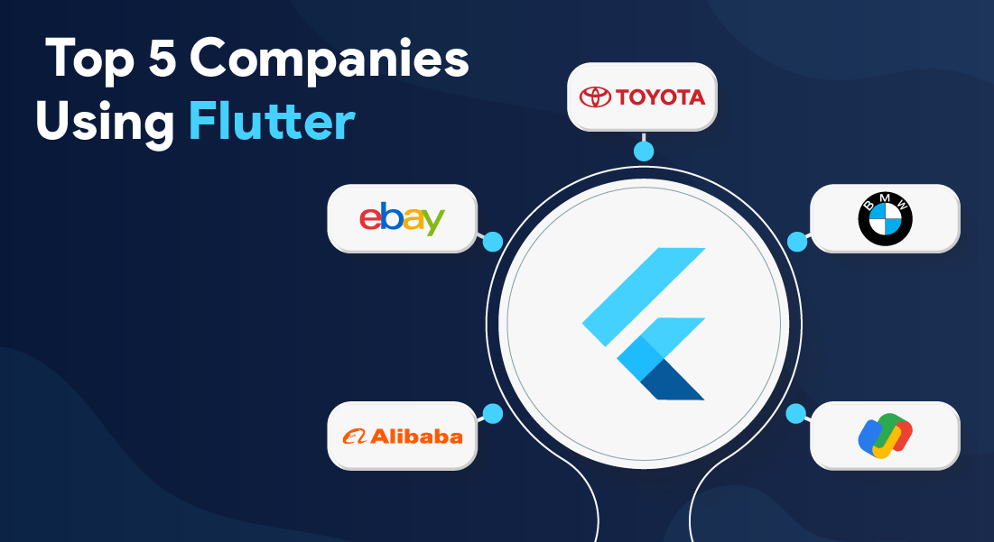 Top Companies Thriving Businesses Using Flutter