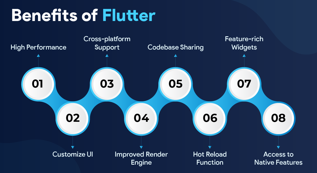 Top 8 Benefits of Flutter to Empower Your Business