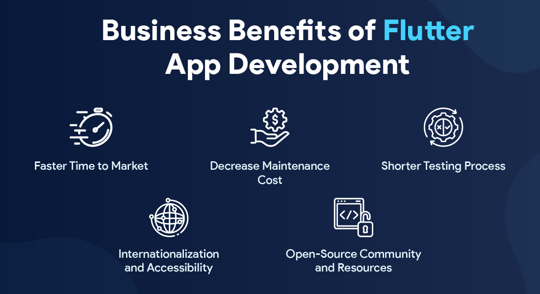 5 Benefits Achieved by Businesses Through Flutter App Development