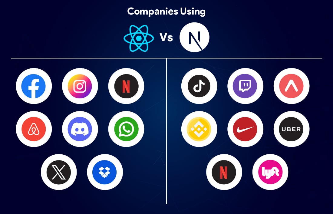 Top Companies Using React JS or Next.js