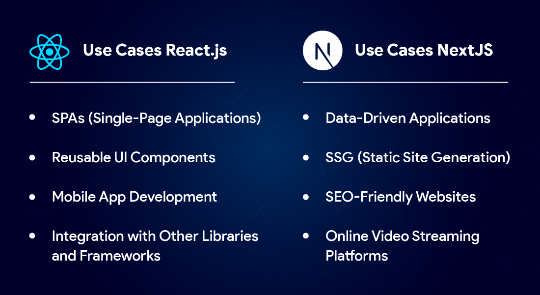 Next JS vs React: Use Cases and Application Types