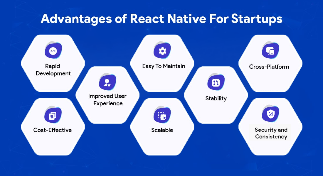 Advantages of React Native For Startups