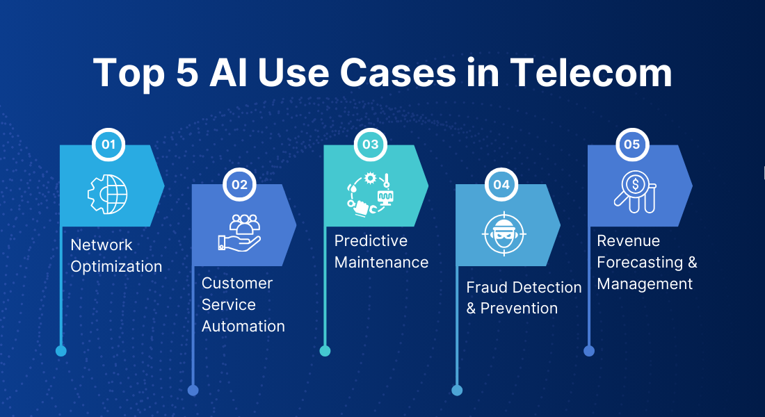 Top 5 AI Use Cases in Telecom