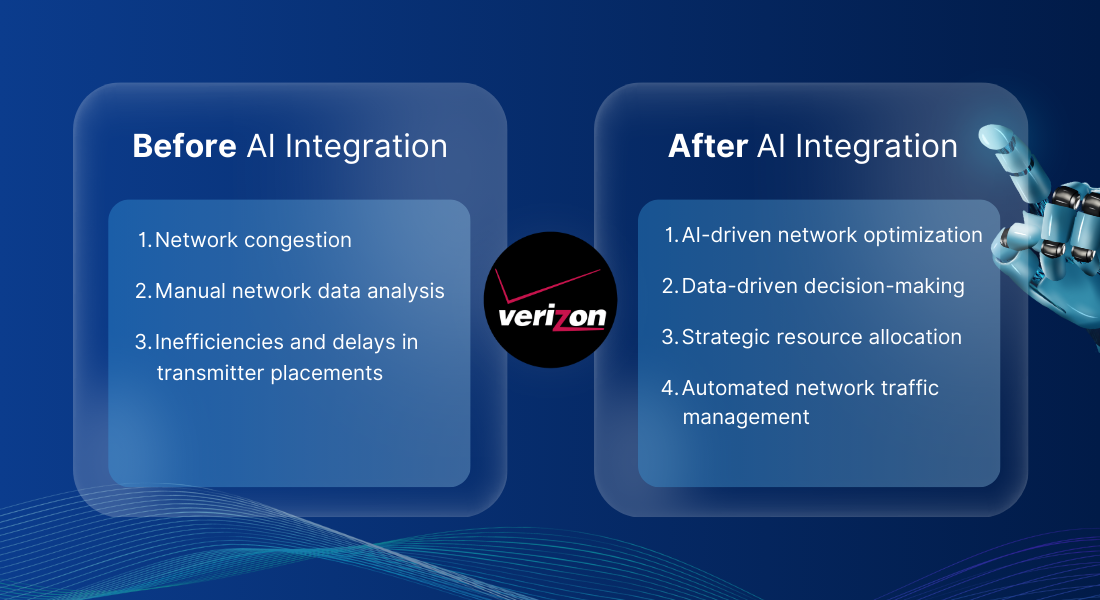 verizon_before_after