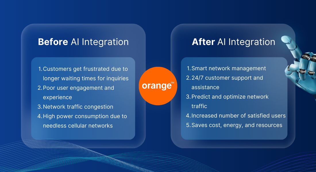 Orange_before_after