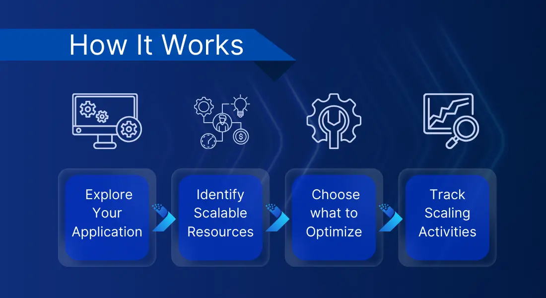 AWS Auto Scaling Process