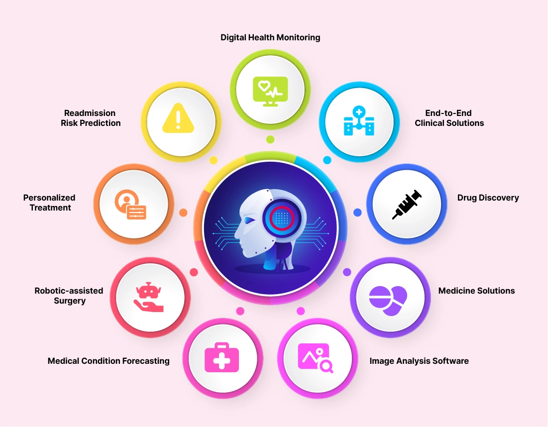 Applications of AI in Healthcare