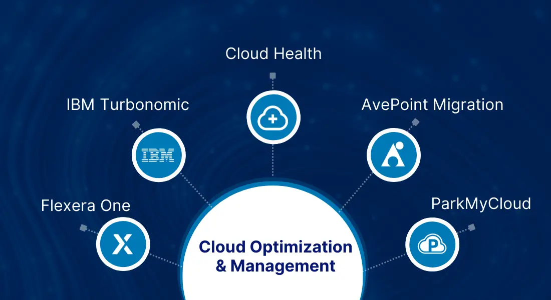 Cloud Migration Tools for Optimization & Management