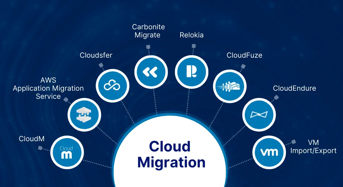 Cloud Migration Tools for Cloud Migration
