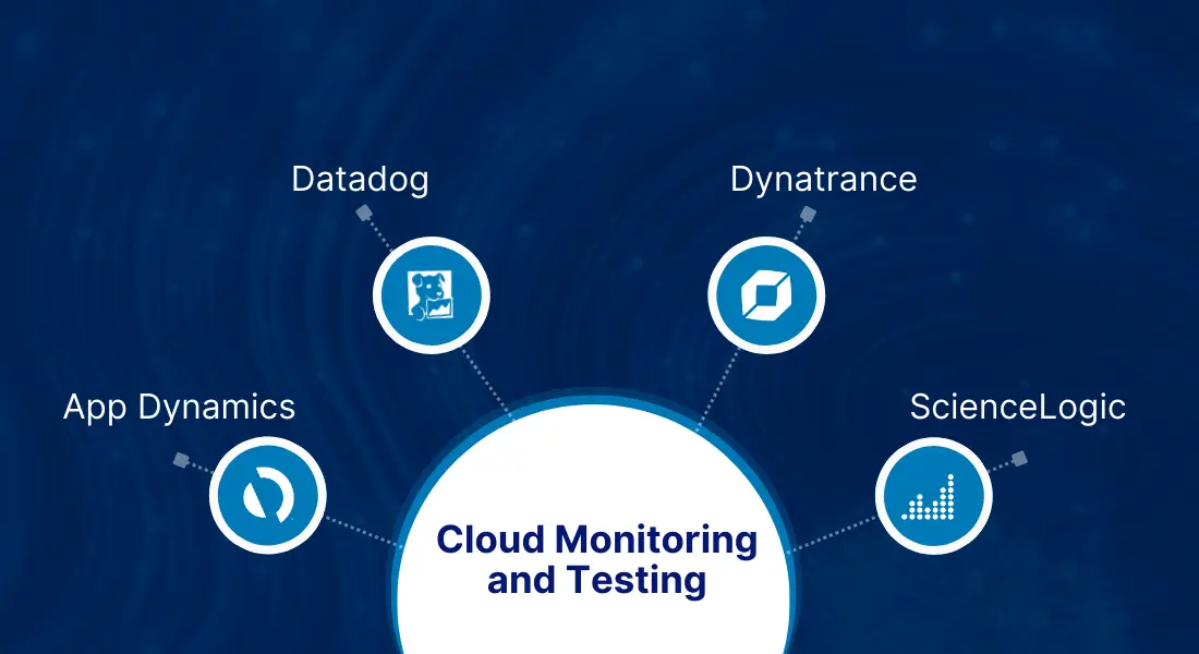 Cloud Migration Tools for Cloud Monitoring and Testing