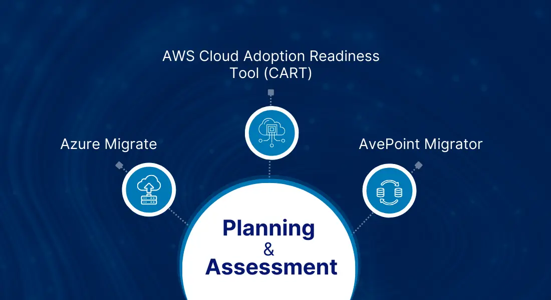 Cloud Migration Tools for Planning and Assessment