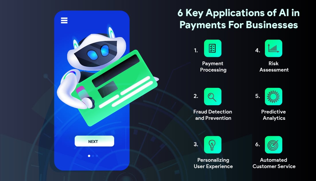 6 Key Applications of AI in Payments For Businesses