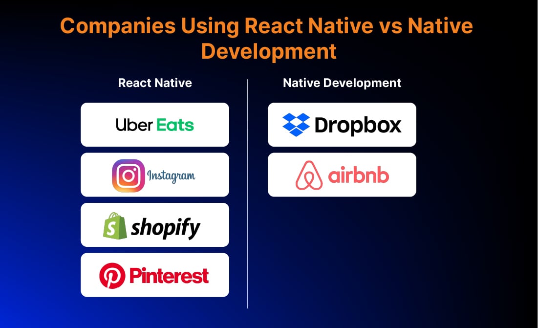 Companies Using React Native vs Native Development