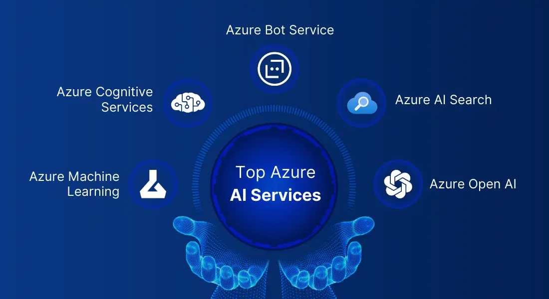Top Azure AI Services