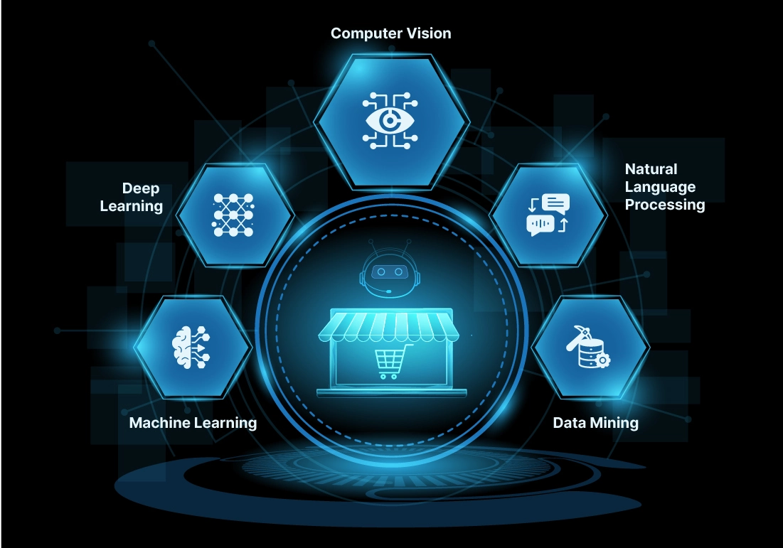 Unleash-Personalization-Elevate-eCommerce-Experience-With-Cutting-edge-AI-Technologies