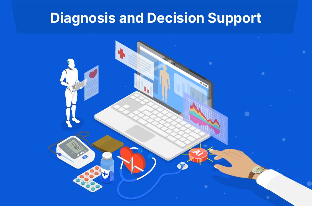 Diagnosis and Decision Support