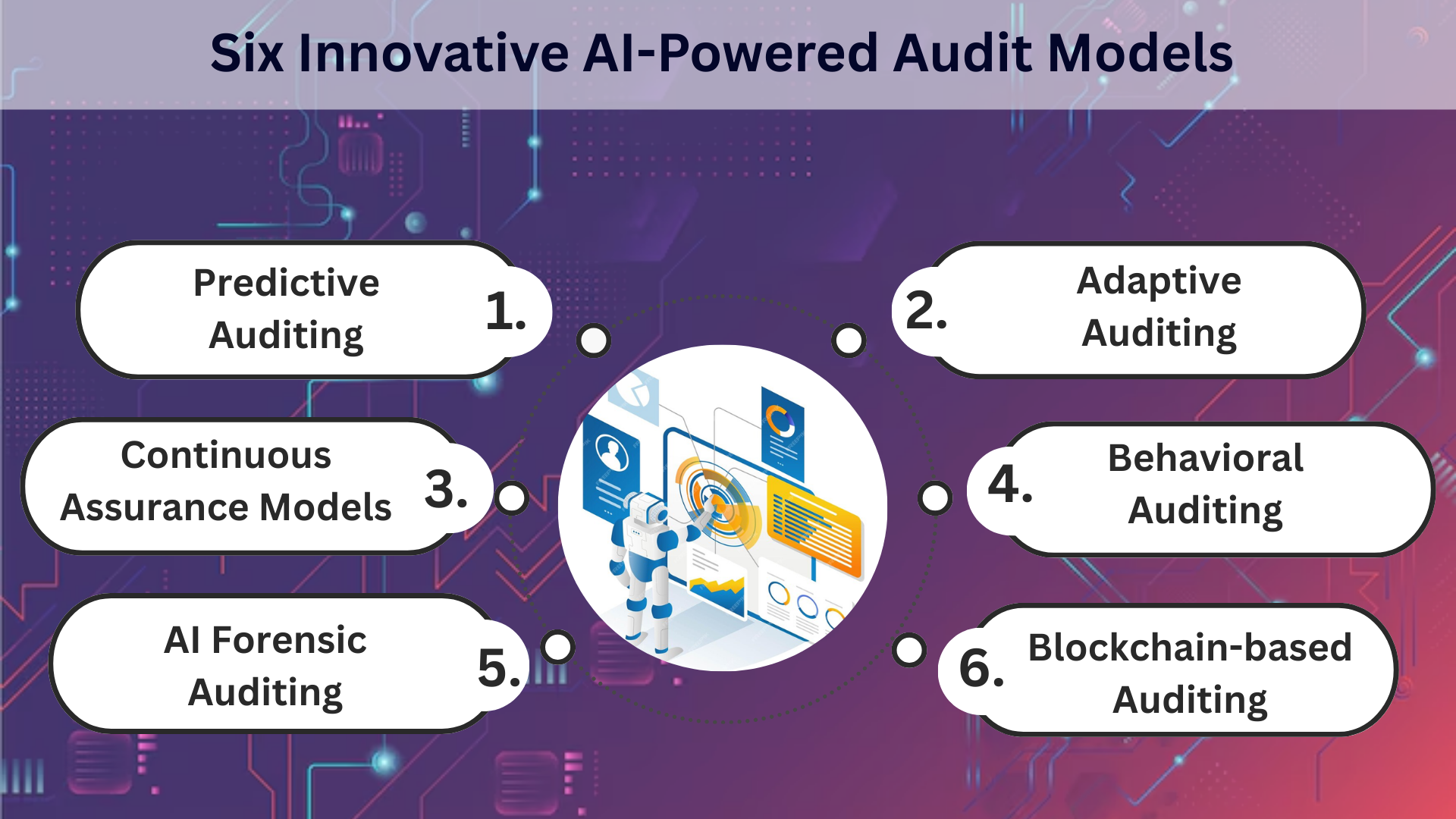 Six Innovative AI-Powered Audit Models