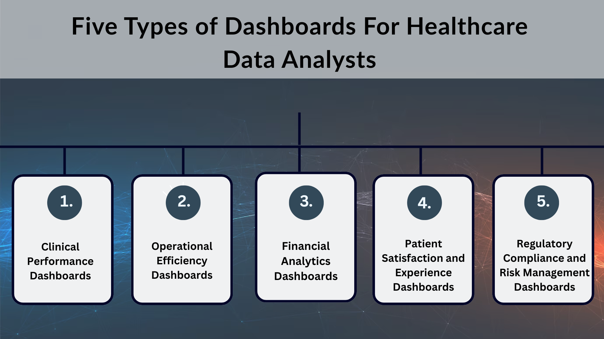 Five Types of Dashboards For Healthcare Data Analysts