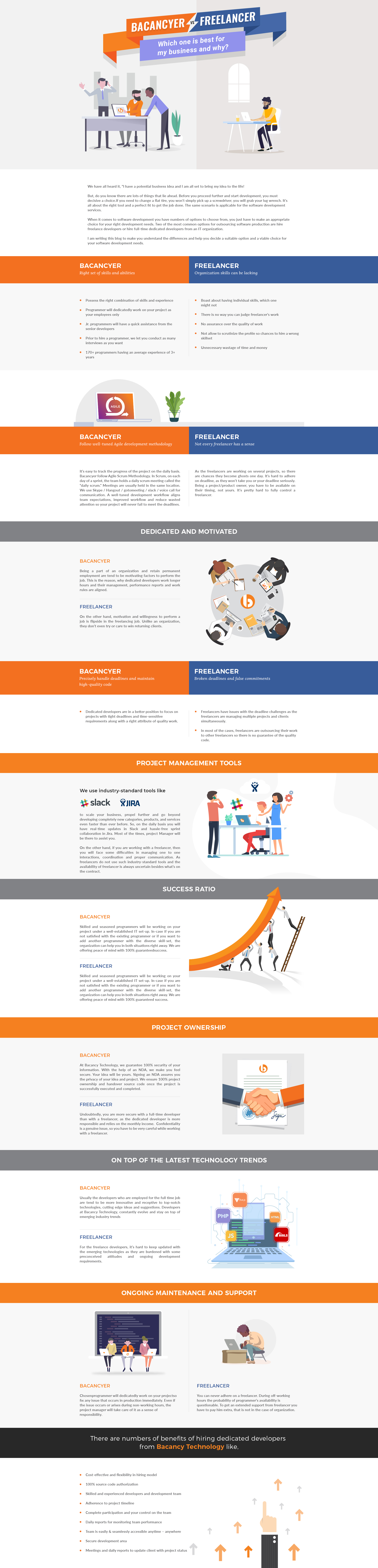Dedicated Developers Vs. Freelance Developers: [Infographic]
