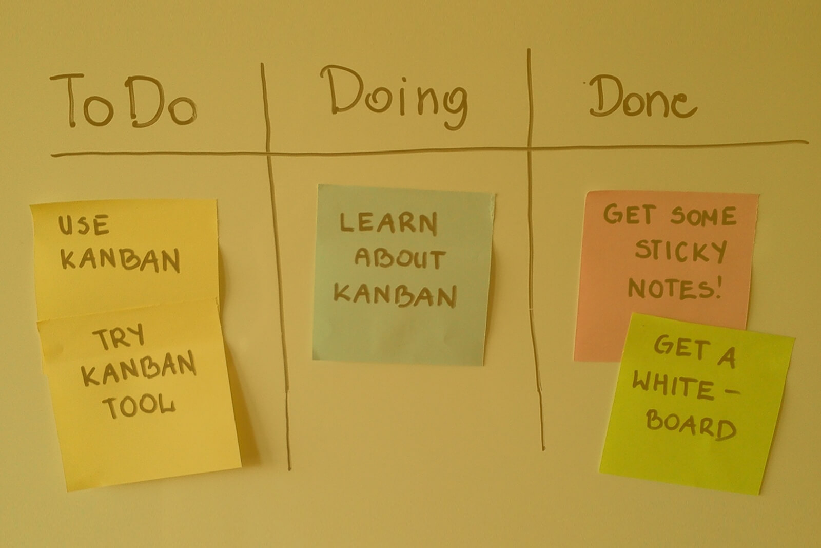 Agile Coaching