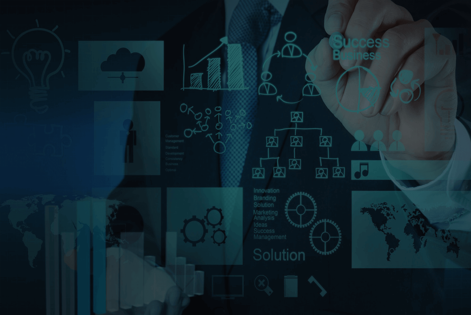 360 degree b2b software and ecommerce platform development & solutions