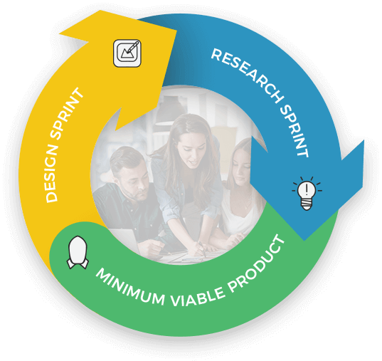 Top-Grade Custom Software Development and Maintenance Top-Grade Custom Software Development and Maintenance