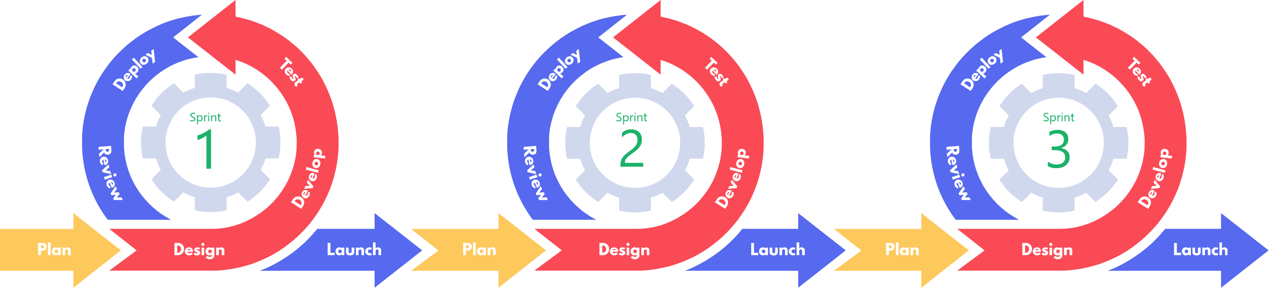 How Do Agile Teams Work? How Do Agile Teams Work?