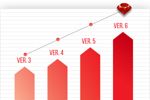 Ruby on Rails Upgrade Services Ruby on Rails Upgrade Services