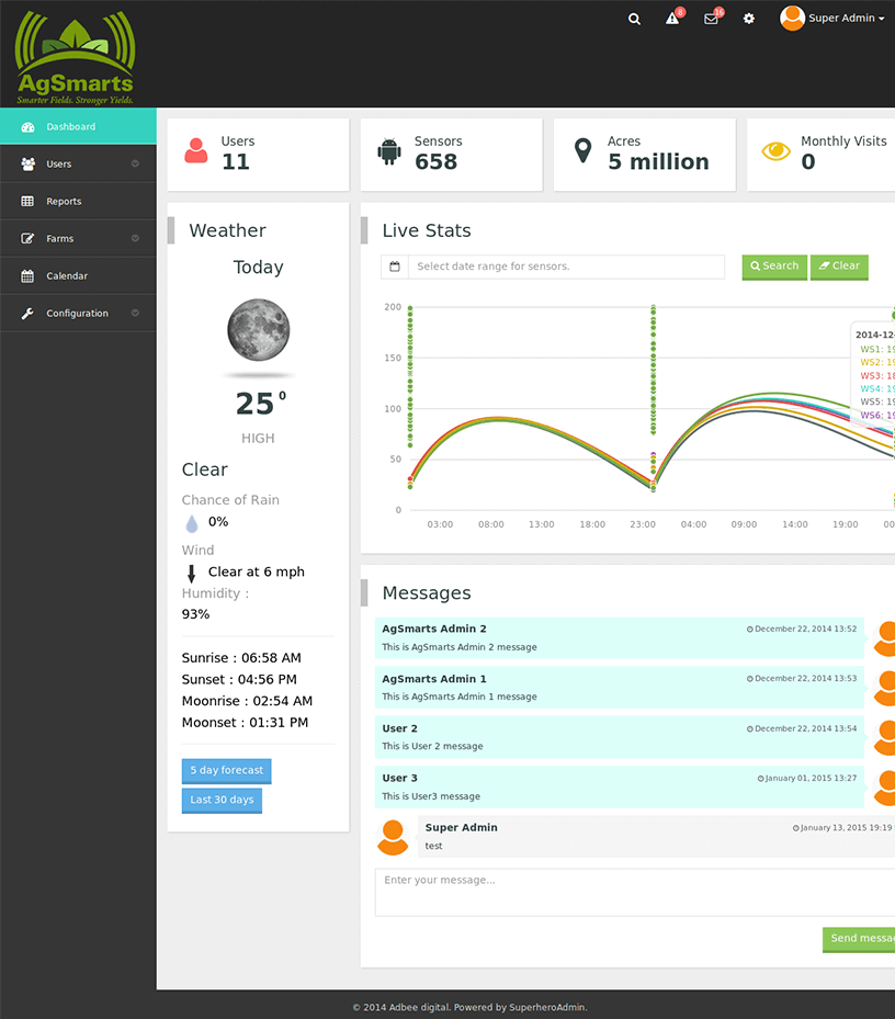 We Have Successfully Built – Agsmarts