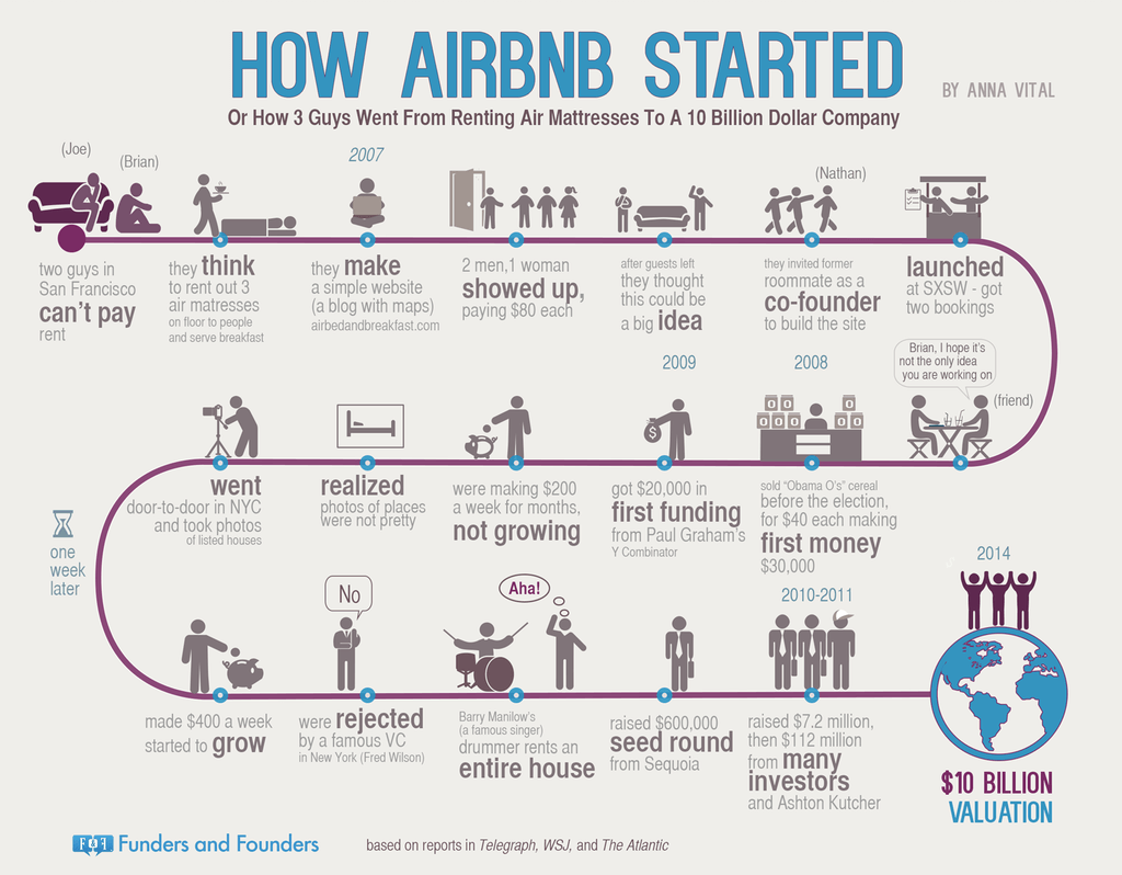 Airbnb-solution-page