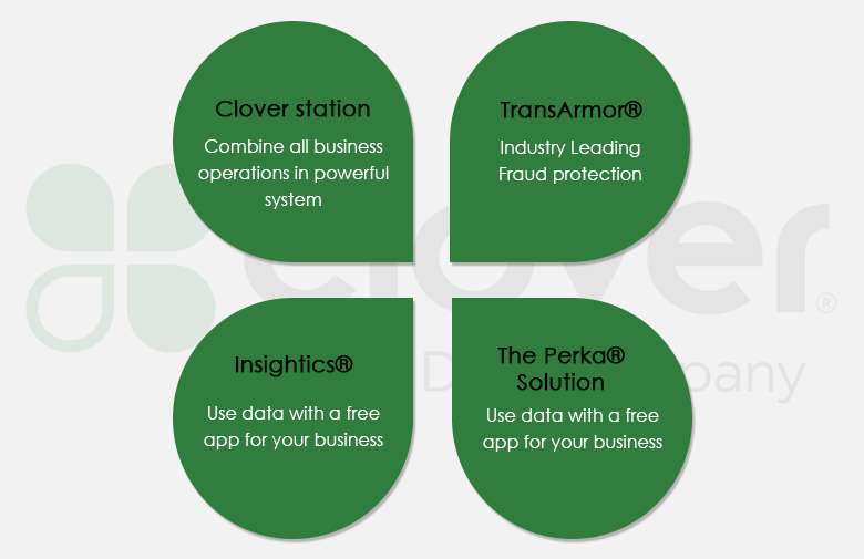 How We Transform Your Business With Clover App Development
