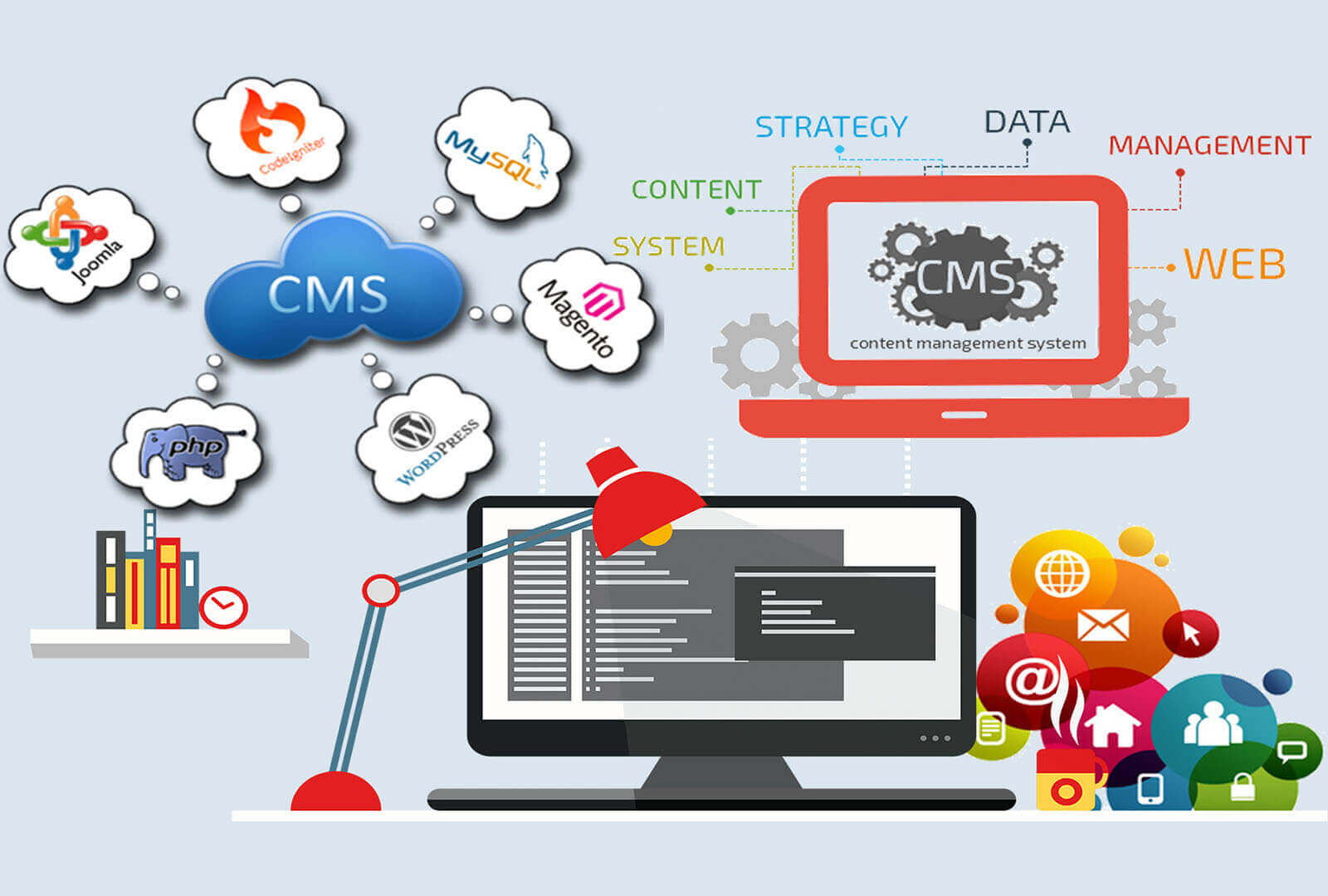 CMS Development