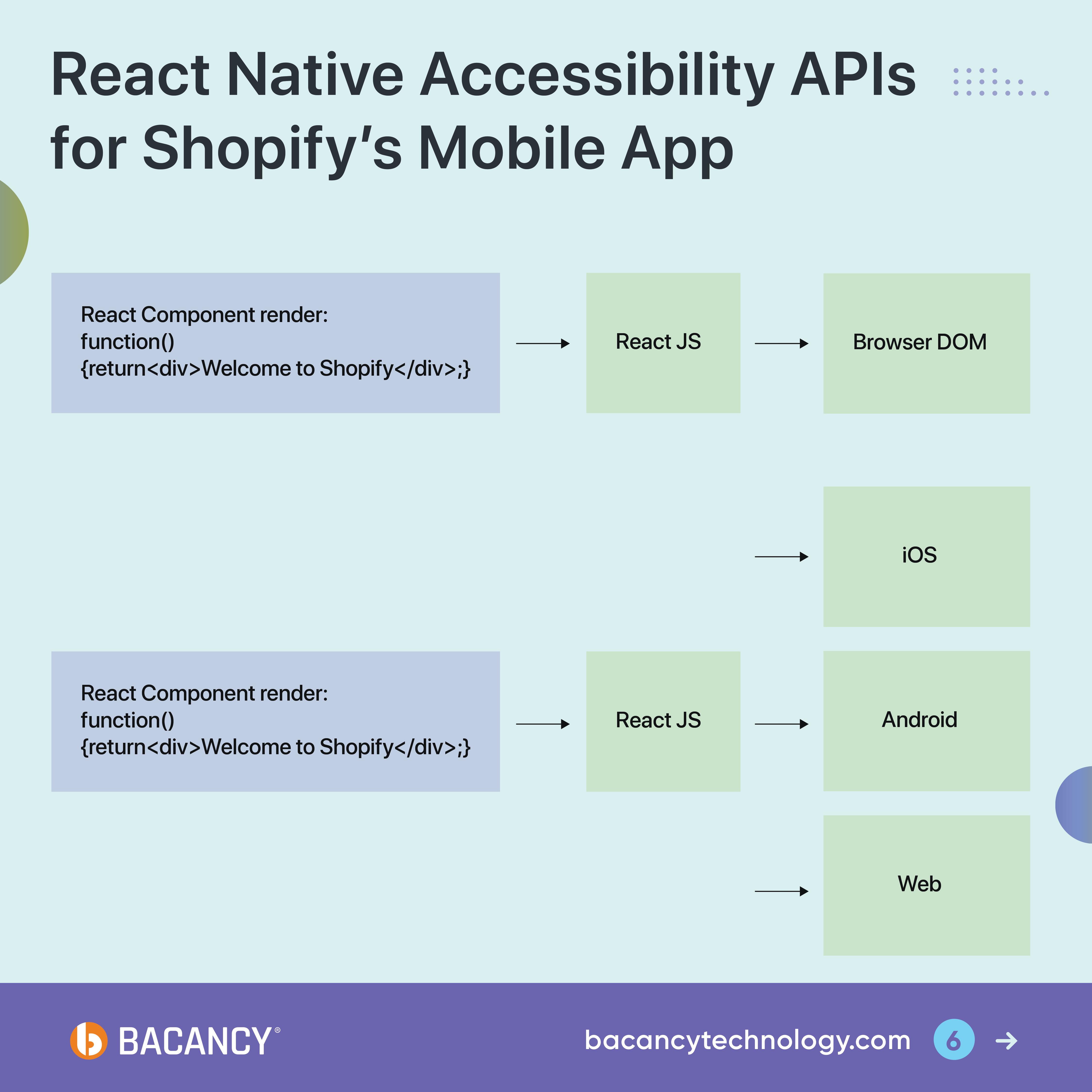 How React Native bet became the Future for Mobile apps at Shopify