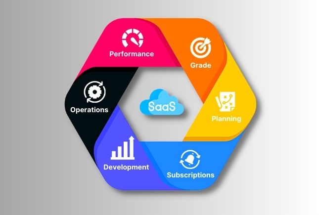 Bacancy's Agile Support Ecosystem for Every SaaS Milestone
