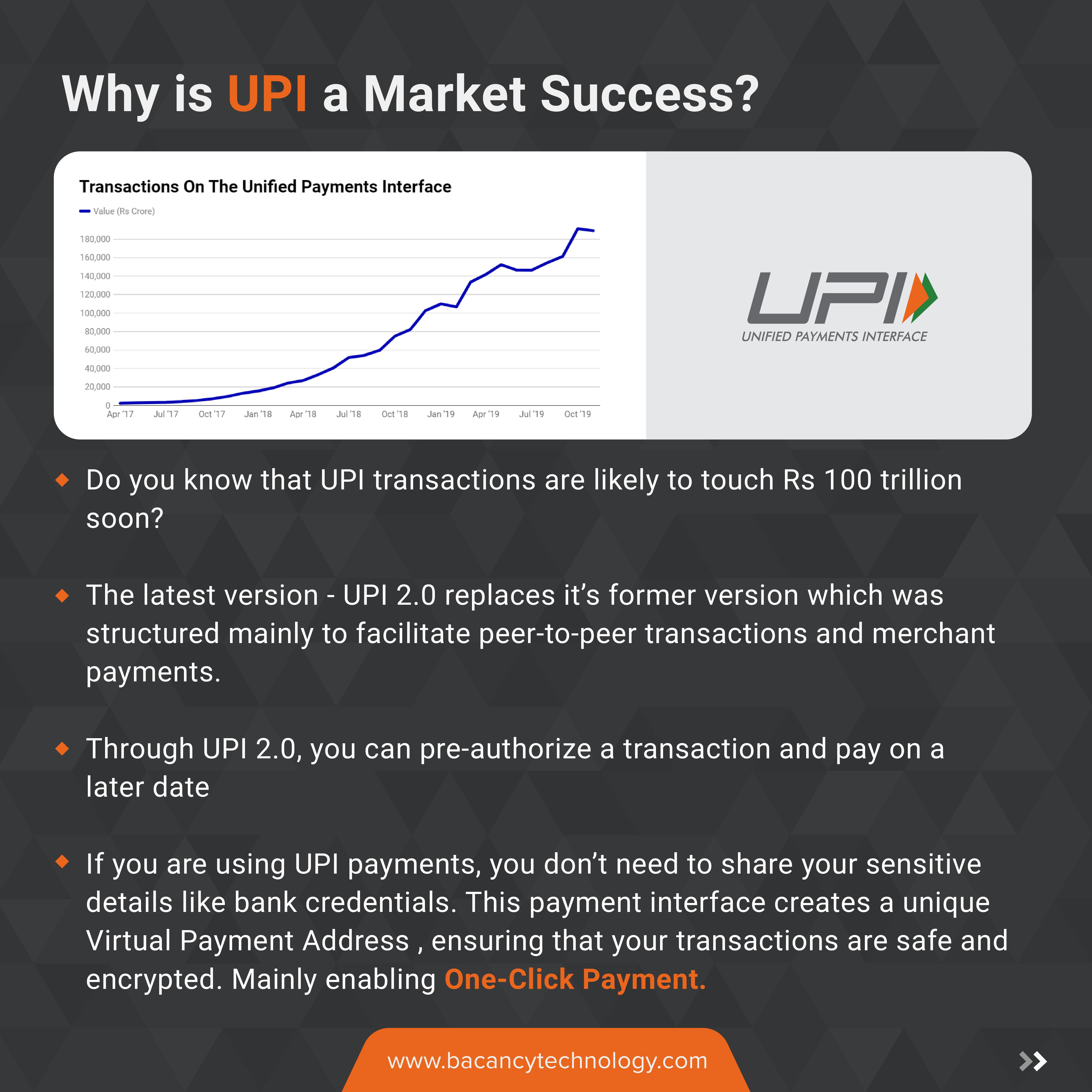 How does Unified Payment Interface (UPI) work?